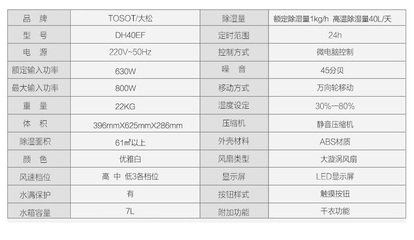 大松DH40EF 商場級除濕新體驗，智能家居的干濕守護者